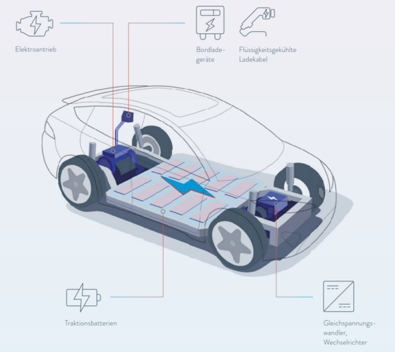 Car and components